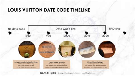 louis vuitton trevi date code|Louis Vuitton date code chart.